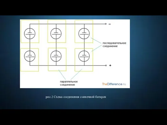 рис.2 Схема соединения солнечной батареи