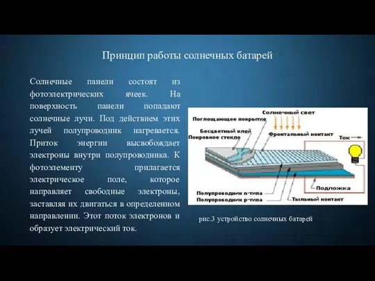 Солнечные панели состоят из фотоэлектрических ячеек. На поверхность панели попадают солнечные лучи.