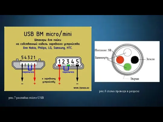 рис.7 распайка micro-USB рис.8 схема провода в разрезе