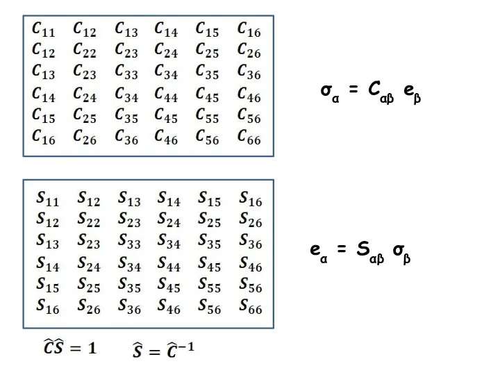 σα = Cαβ eβ eα = Sαβ σβ