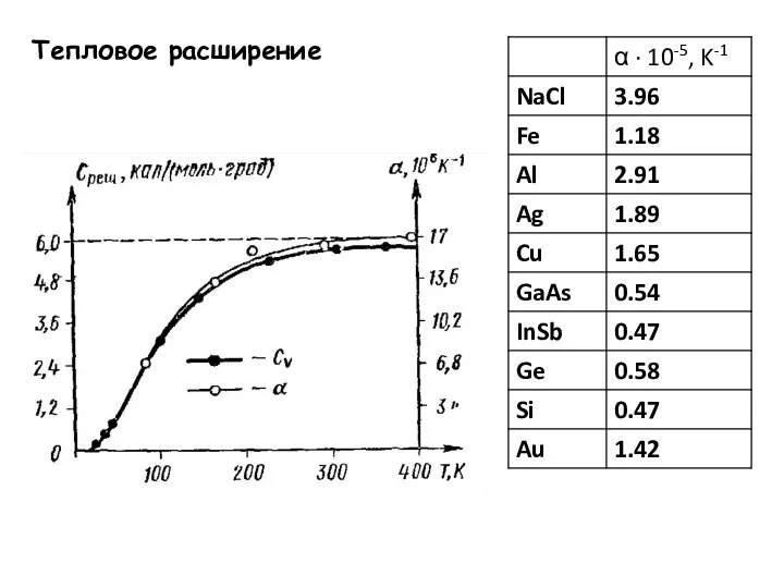 Тепловое расширение