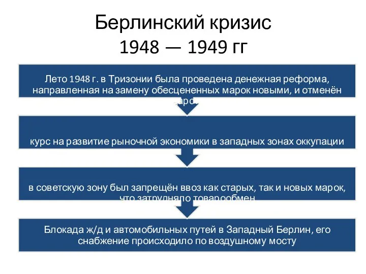 Берлинский кризис 1948 — 1949 гг