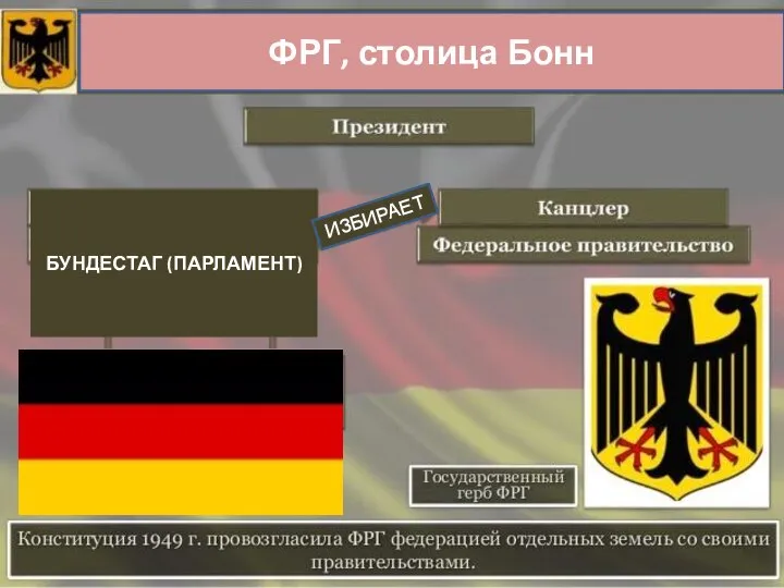 ФРГ, столица Бонн БУНДЕСТАГ (ПАРЛАМЕНТ) ИЗБИРАЕТ