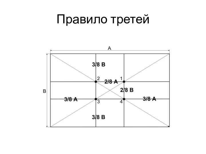 Правило третей