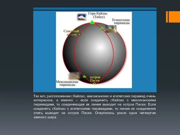 Так вот, расположение г.Кайлас, мексиканских и египетских пирамид очень интересное, а именно