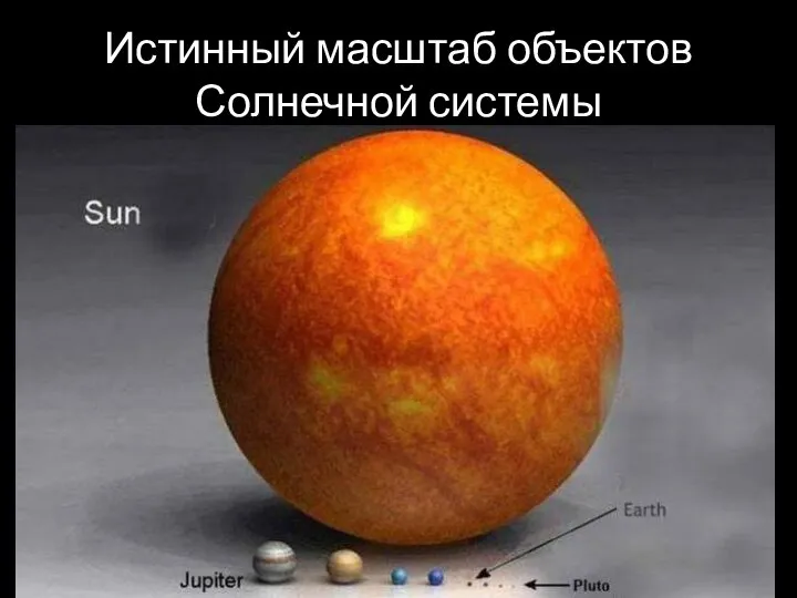 Истинный масштаб объектов Солнечной системы