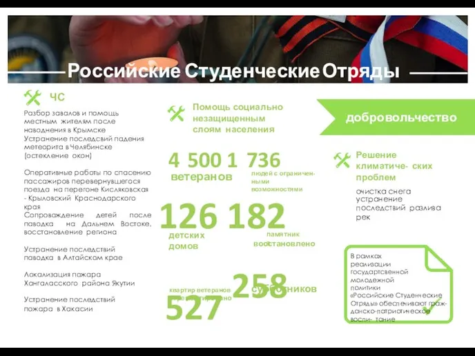 Российские Студенческие Отряды добровольчество ЧС Разбор завалов и помощь местным жителям после