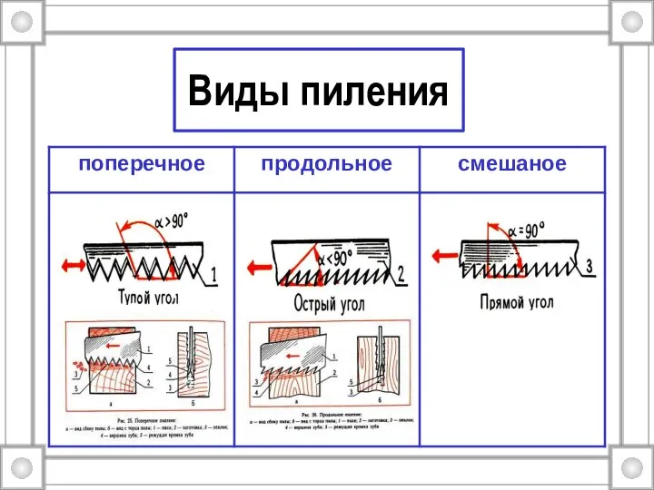 Виды пиления