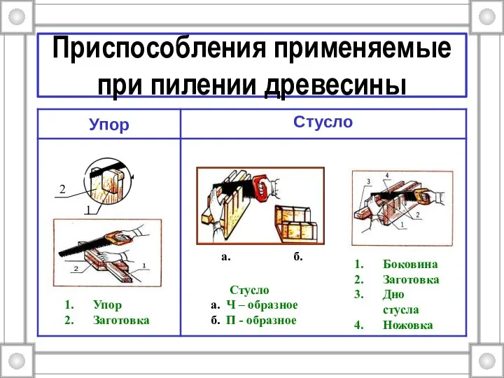 Приспособления применяемые при пилении древесины Боковина Заготовка Дно стусла Ножовка Стусло а.