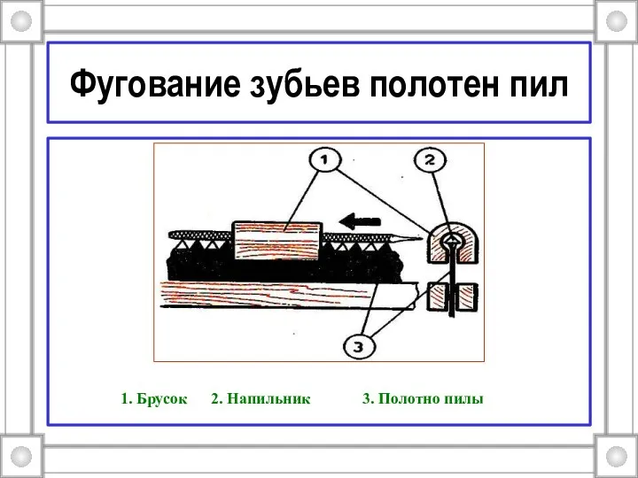 Фугование зубьев полотен пил 1. Брусок 2. Напильник 3. Полотно пилы