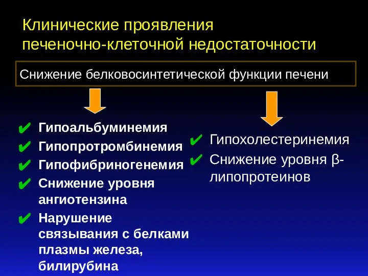 Клинические проявления печеночно-клеточной недостаточности Гипоальбуминемия Гипопротромбинемия Гипофибриногенемия Снижение уровня ангиотензина Нарушение связывания