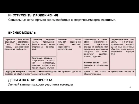 ИНСТРУМЕНТЫ ПРОДВИЖЕНИЯ Социальные сети, прямое взаимодействие с спортивными организациями. БИЗНЕС-МОДЕЛЬ ДЕНЬГИ НА