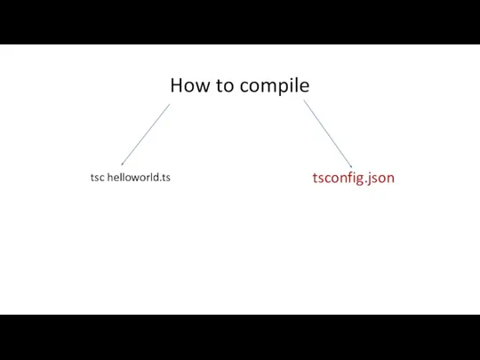 How to compile tsc helloworld.ts tsconfig.json