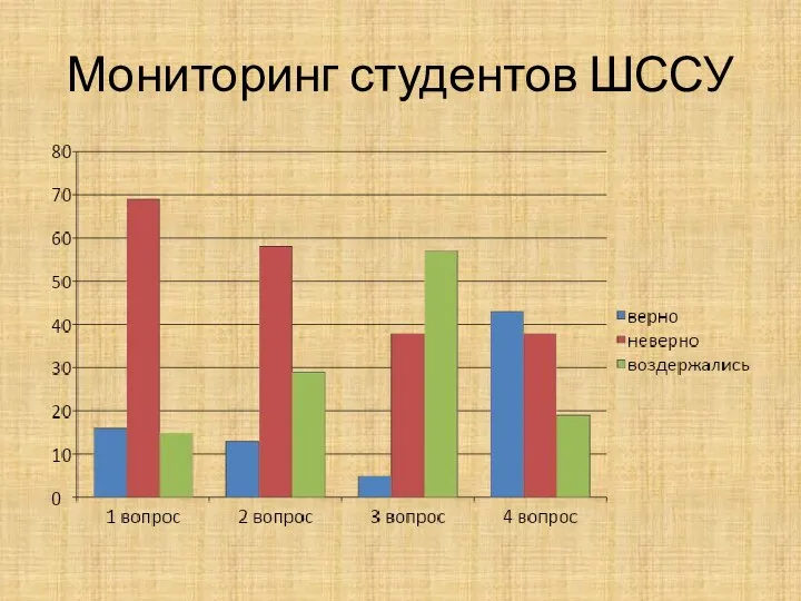 Мониторинг студентов ШССУ