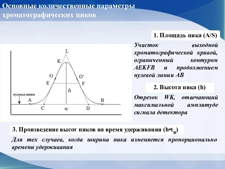 Основные количественные параметры хроматографических пиков 1. Площадь пика (A/S) Участок выходной хроматографической