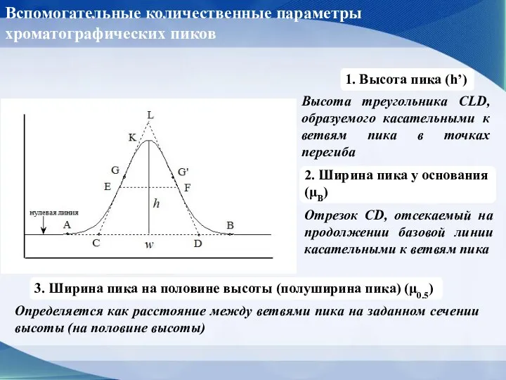 Вспомогательные количественные параметры хроматографических пиков 1. Высота пика (h’) Высота треугольника CLD,