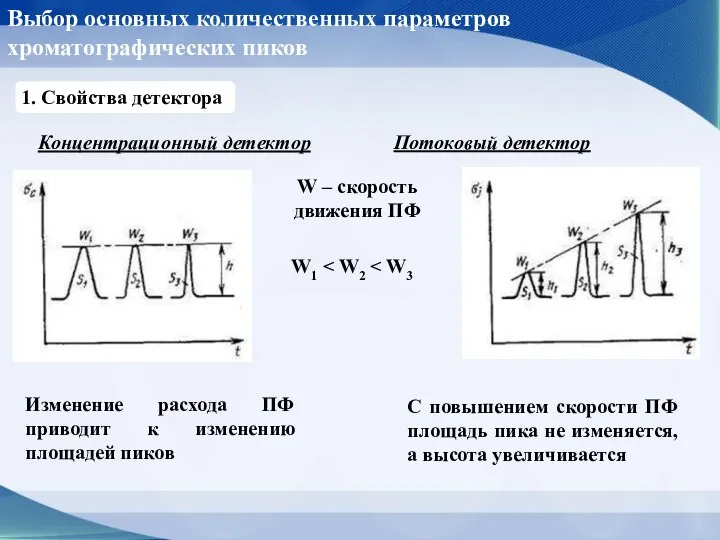 Выбор основных количественных параметров хроматографических пиков 1. Свойства детектора Концентрационный детектор Потоковый