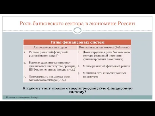 Роль банковского сектора в экономике России К какому типу можно отнести российскую