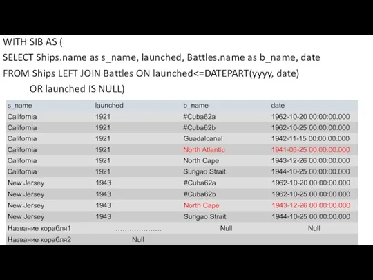 WITH SIB AS ( SELECT Ships.name as s_name, launched, Battles.name as b_name,