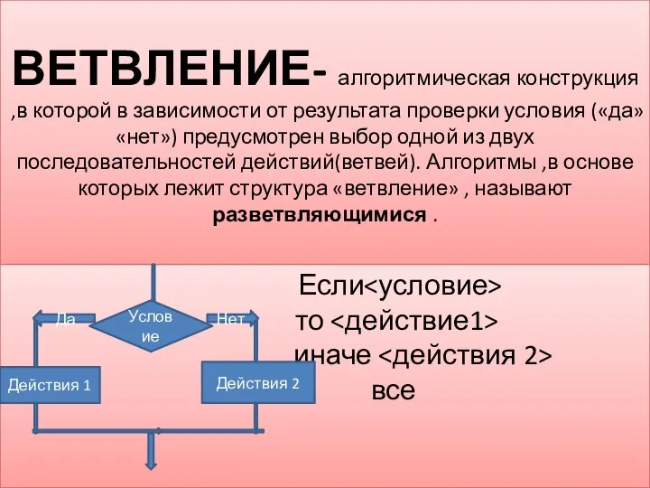 ВЕТВЛЕНИЕ- алгоритмическая конструкция ,в которой в зависимости от результата проверки условия («да»