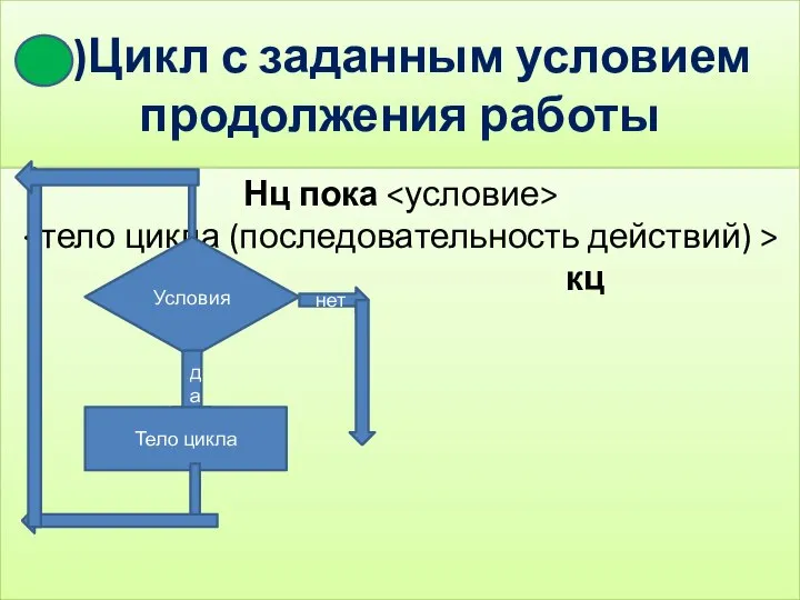 1)Цикл с заданным условием продолжения работы Нц пока кц Условия нет да Тело цикла