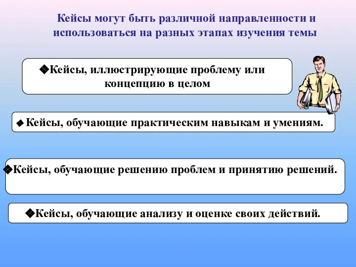 Кейсы, обучающие решению проблем и принятию решений. Кейсы, иллюстрирующие проблему или концепцию