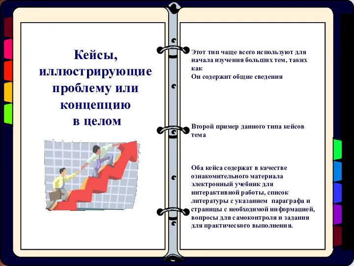 Кейсы, иллюстрирующие проблему или концепцию в целом Этот тип чаще всего используют