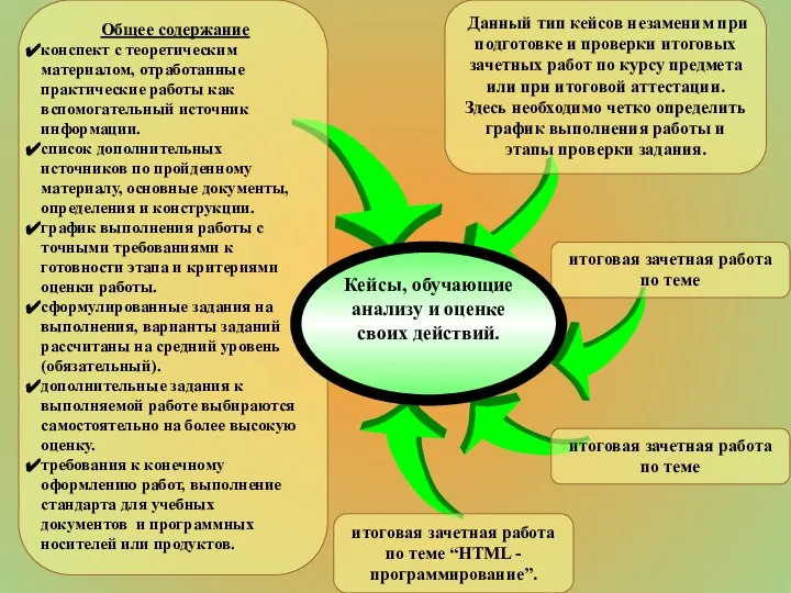 Общее содержание конспект с теоретическим материалом, отработанные практические работы как вспомогательный источник