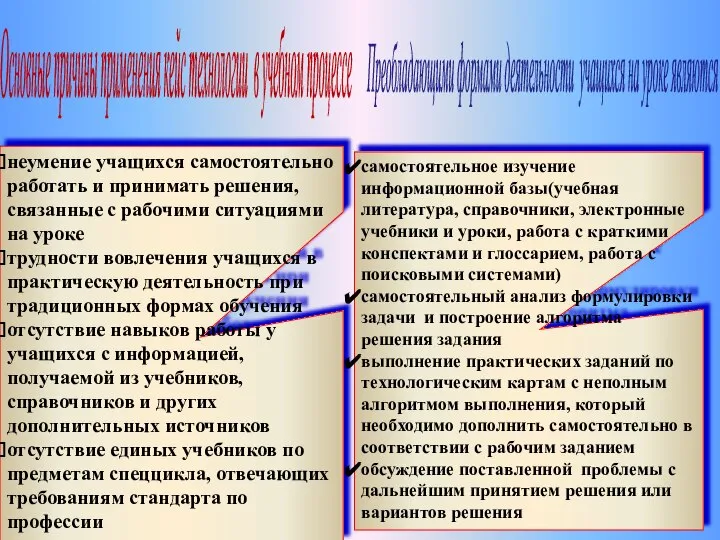 неумение учащихся самостоятельно работать и принимать решения, связанные с рабочими ситуациями на