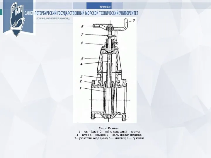 Рис. 4. Клинкет. 1 — клин (диск); 2 — гайка ходовая; 3