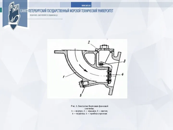 Рис. 5. Захлопка бортовая фановой системы. 1 — корпус; 2 — крышка;