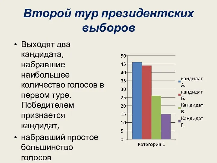 Второй тур президентских выборов Выходят два кандидата, набравшие наибольшее количество голосов в