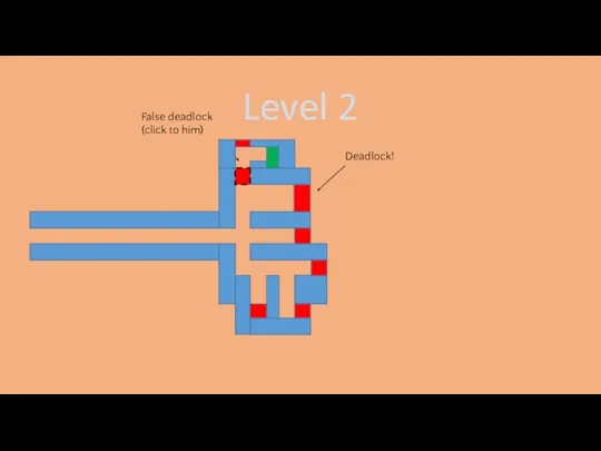 Level 2 False deadlock (click to him) Deadlock!