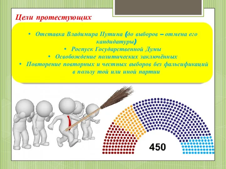 Цели протестующих Отставка Владимира Путина (до выборов – отмена его кандидатуры) Роспуск