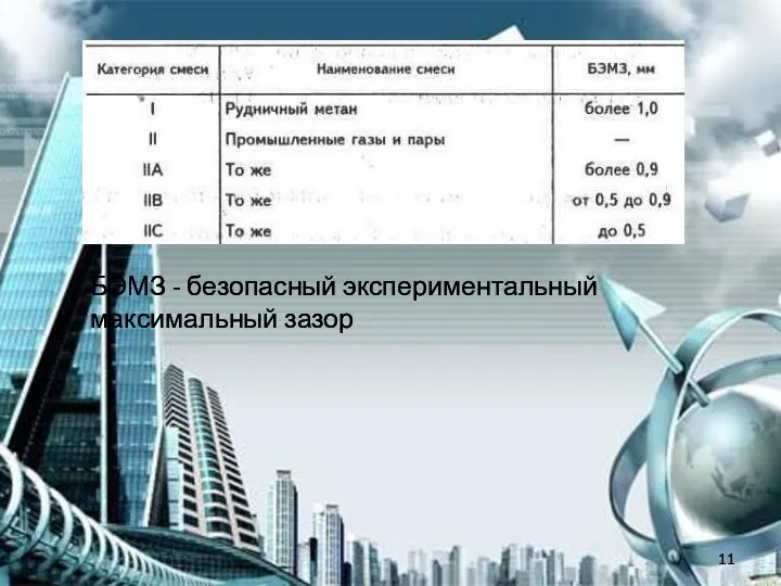 БЭМЗ - безопасный экспериментальный максимальный зазор