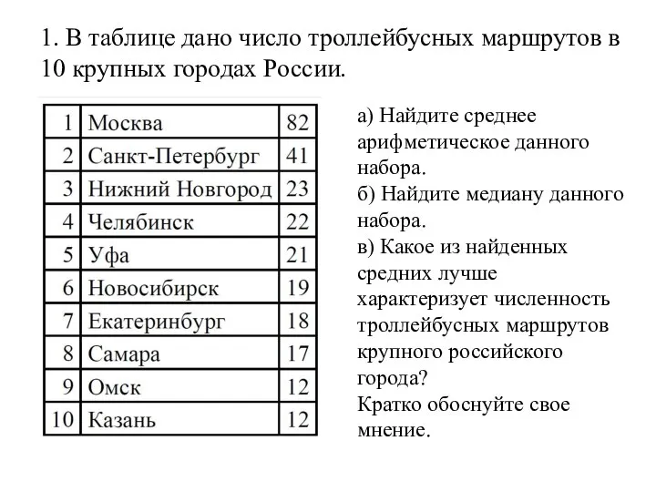 1. В таблице дано число троллейбусных маршрутов в 10 крупных городах России.