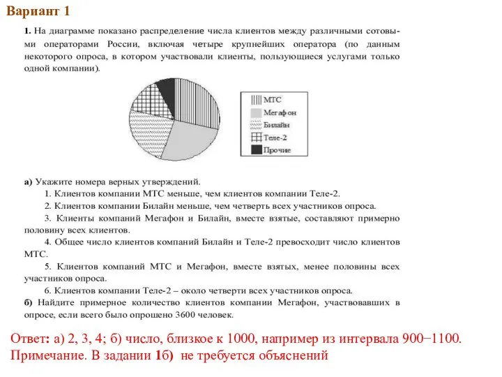 2013Вар.1 Ответ: а) 2, 3, 4; б) число, близкое к 1000, например