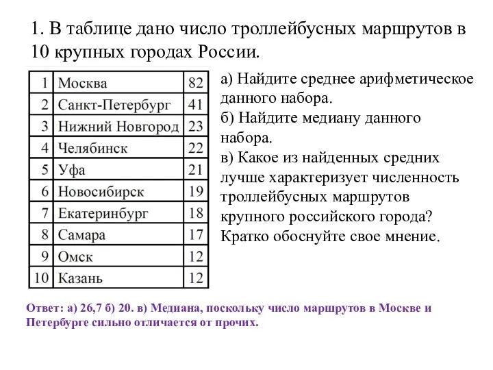1. В таблице дано число троллейбусных маршрутов в 10 крупных городах России.