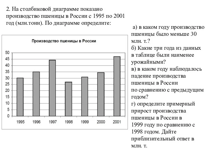 2. На столбиковой диаграмме показано производство пшеницы в России с 1995 по