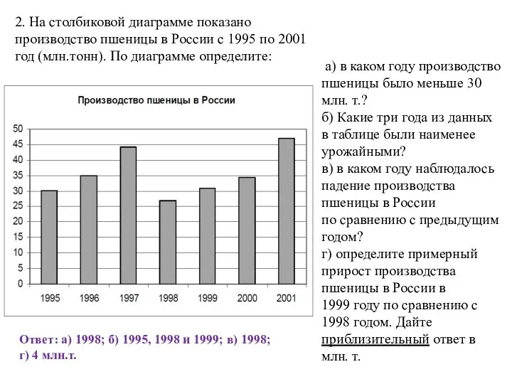 2. На столбиковой диаграмме показано производство пшеницы в России с 1995 по