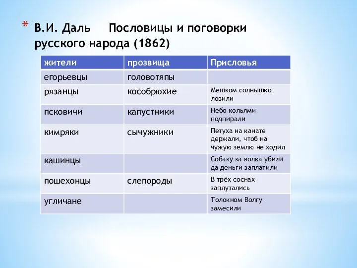 В.И. Даль Пословицы и поговорки русского народа (1862)