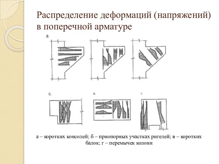 Распределение деформаций (напряжений) в поперечной арматуре а – коротких консолей; б –