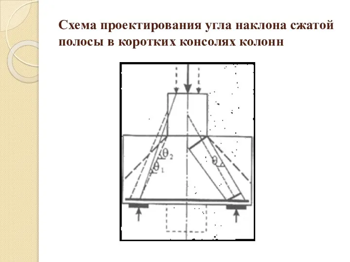 Схема проектирования угла наклона сжатой полосы в коротких консолях колонн