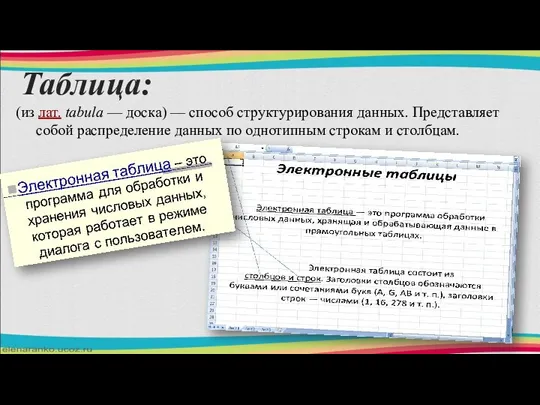 Таблица: (из лат. tabula — доска) — способ структурирования данных. Представляет собой