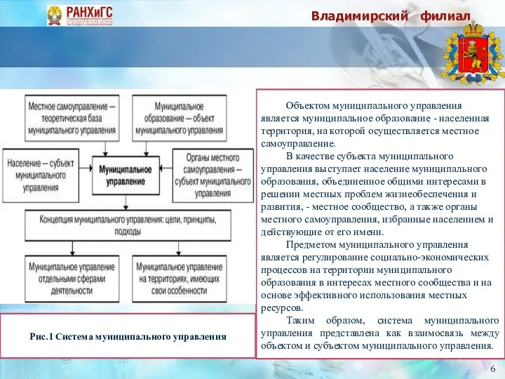 Владимирский филиал 6 Объектом муниципального управления является муниципальное образование - населенная территория,