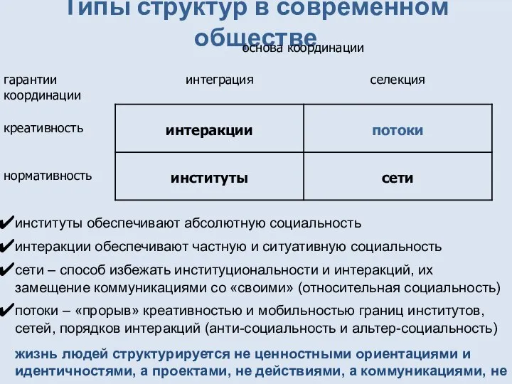 Типы структур в современном обществе институты обеспечивают абсолютную социальность интеракции обеспечивают частную