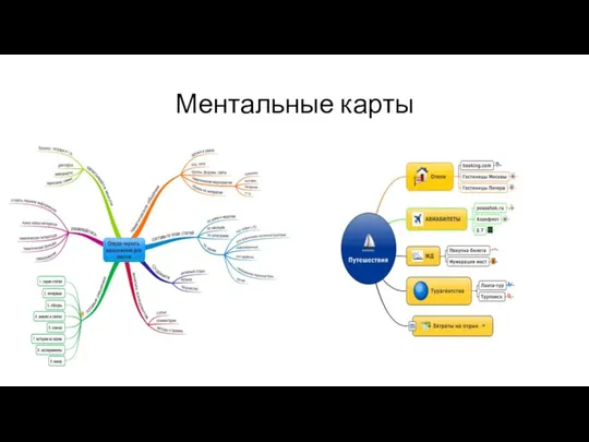 Ментальные карты