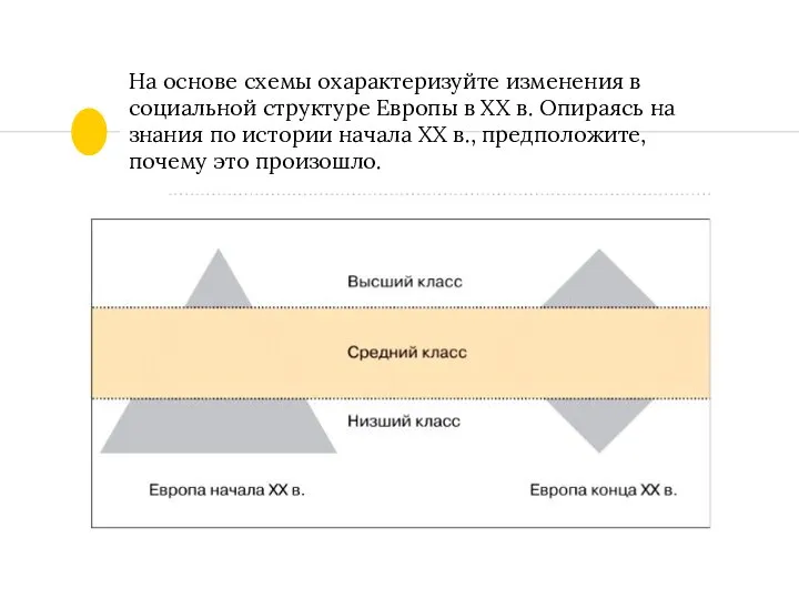 На основе схемы охарактеризуйте изменения в социальной структуре Европы в XX в.