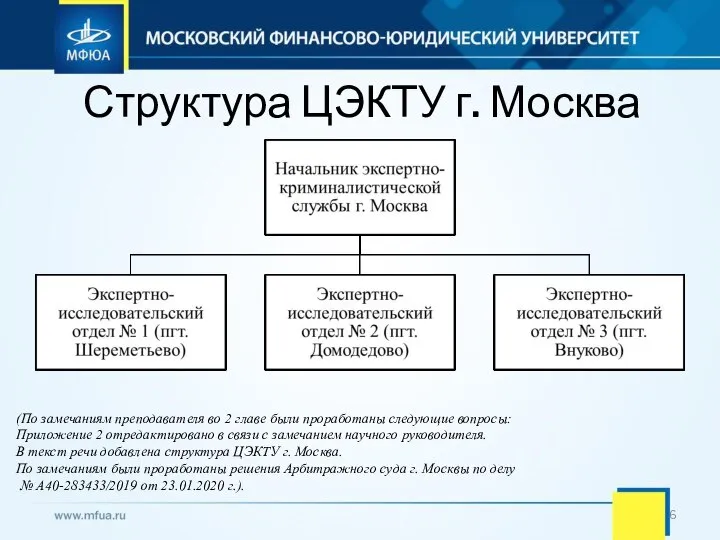 Структура ЦЭКТУ г. Москва (По замечаниям преподавателя во 2 главе были проработаны