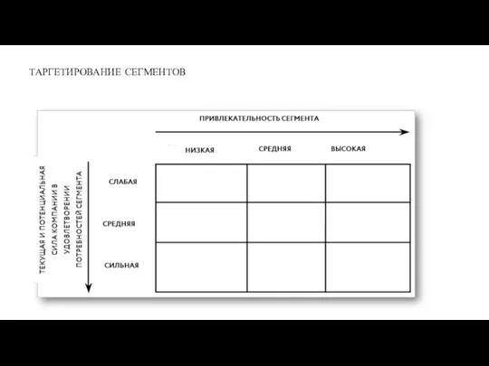 ТАРГЕТИРОВАНИЕ СЕГМЕНТОВ